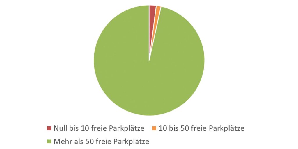 Grafik freie Parkplätze Friedensplatzgarage Bonn